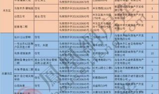 乌鲁木齐修表哪个地方又好又便宜 乌鲁木齐手表回收